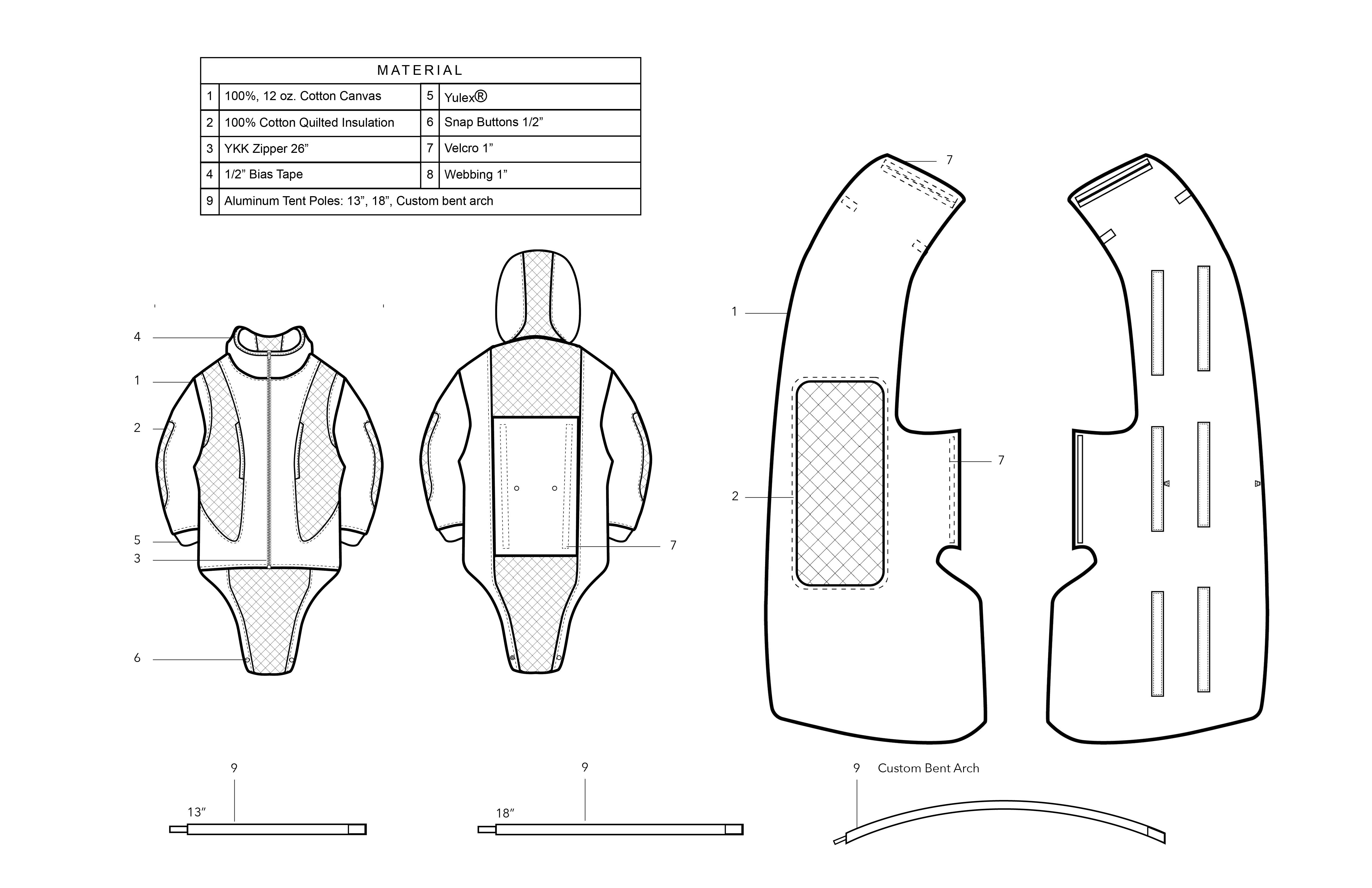 technical pack
